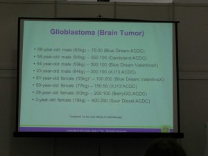 Glioblastoma