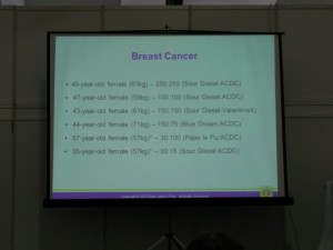 Breastcancer