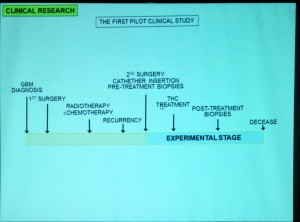 Clinicaltrial2