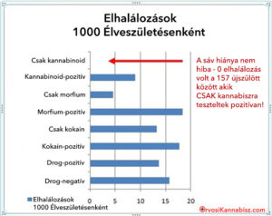 Deaths per 1000 live births - HUN